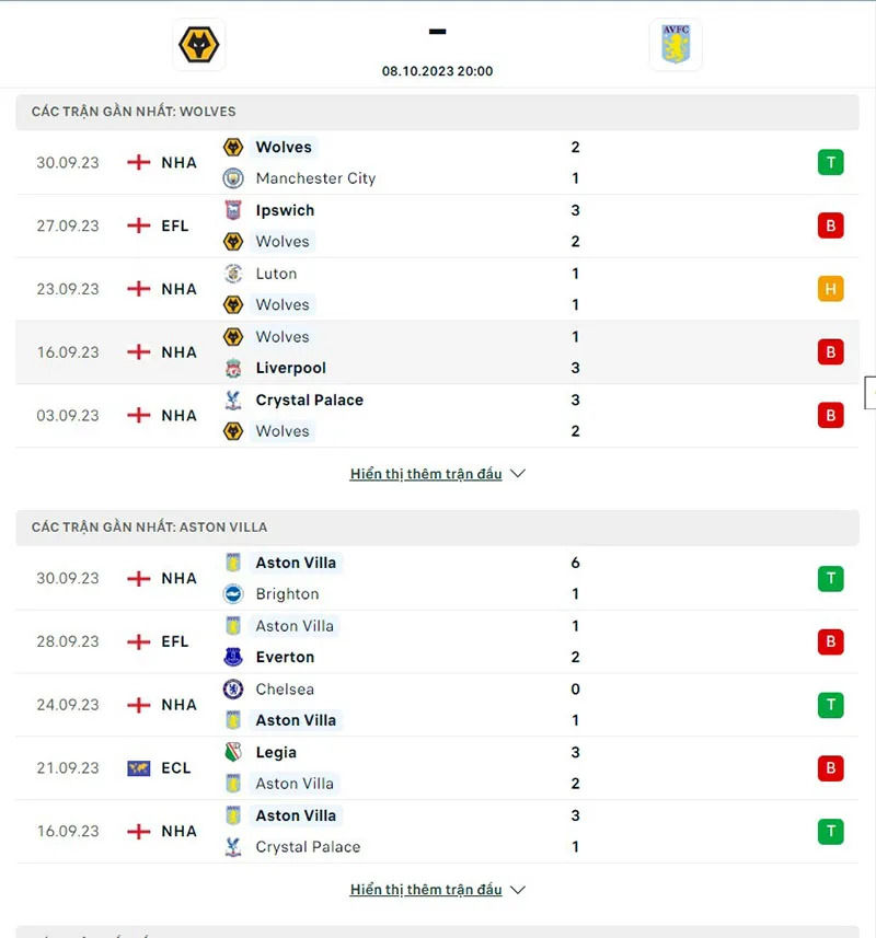 Wolves vs Aston Villa