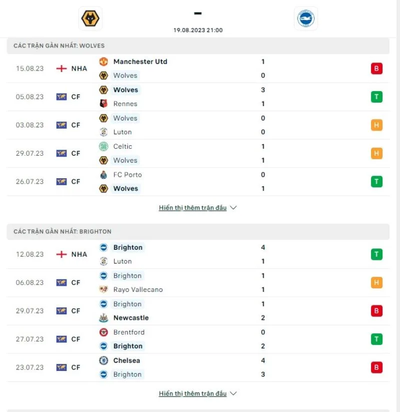 Wolves vs Brighton