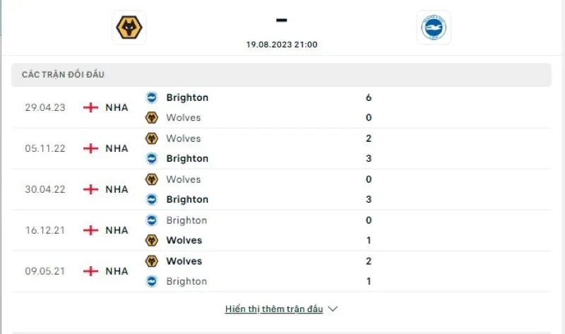 Wolves vs Brighton