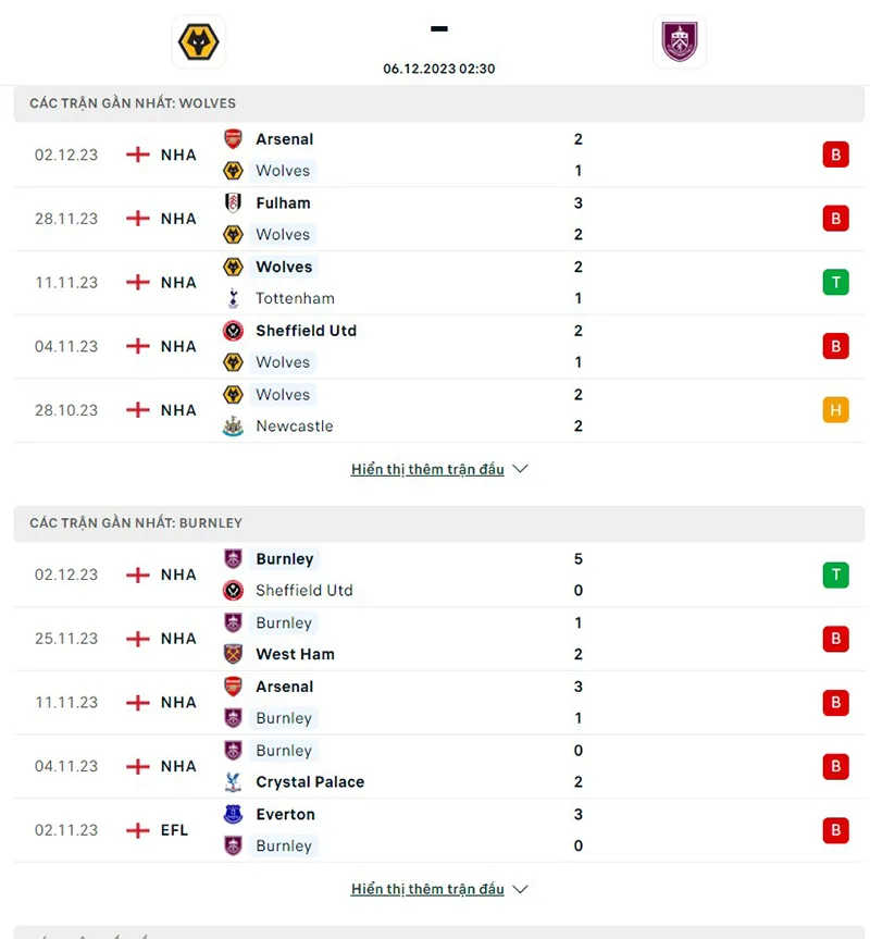 Wolves vs Burnley