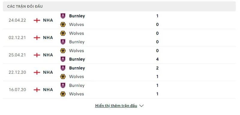 Wolves vs Burnley