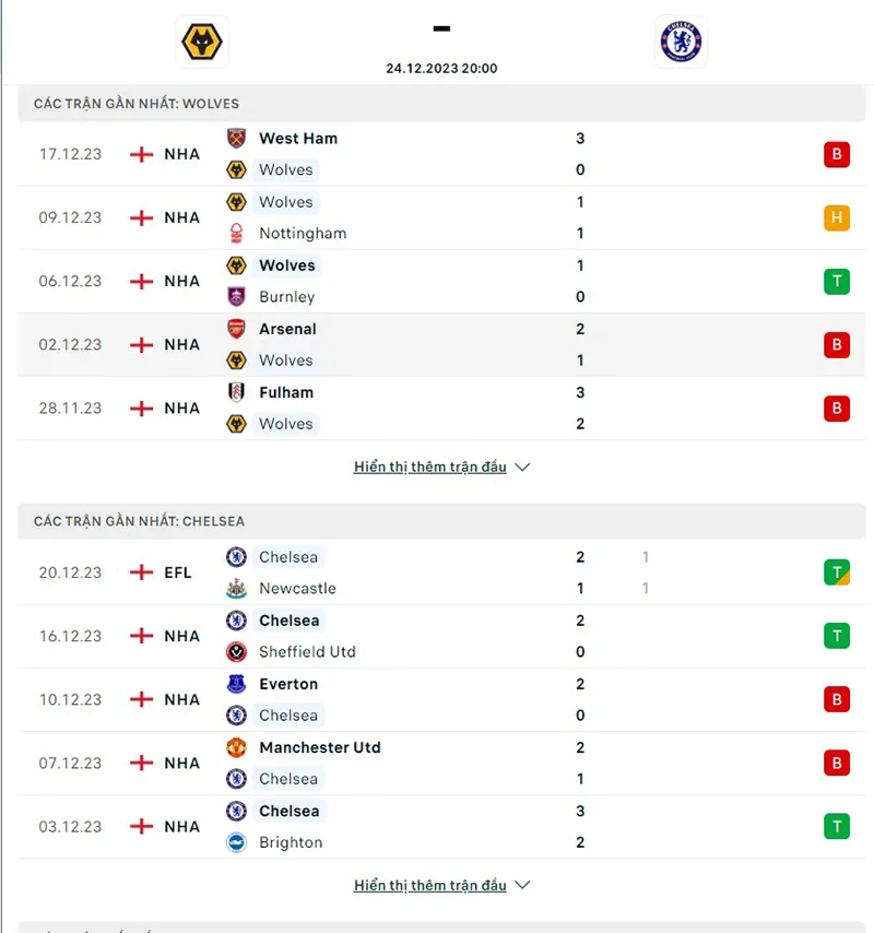 Wolves vs Chelsea