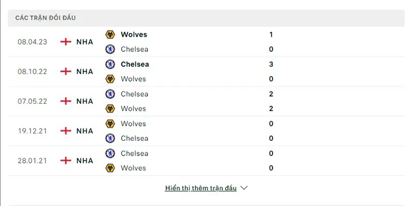 Wolves vs Chelsea