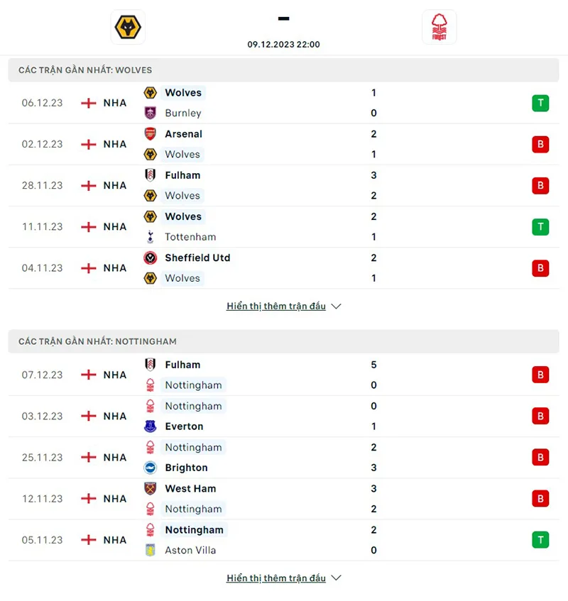 Wolves vs Nottm Forest