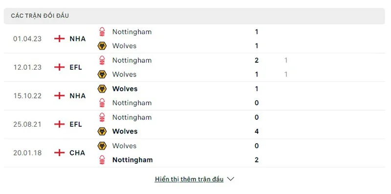 Wolves vs Nottm Forest