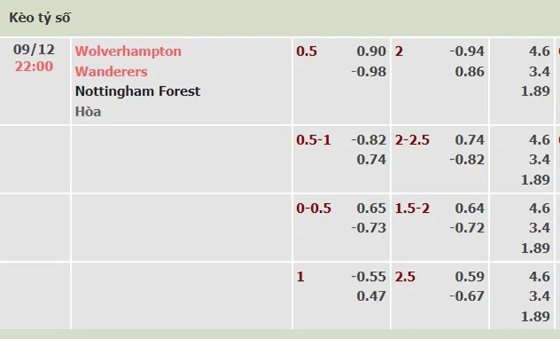 Wolves vs Nottm Forest