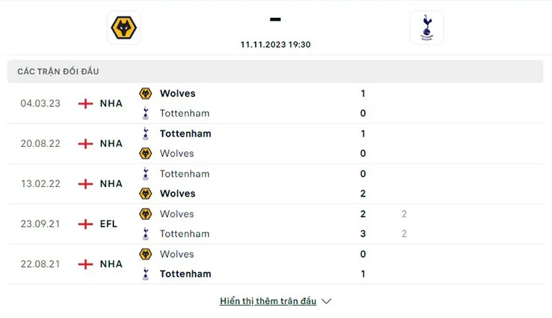 Wolves vs Tottenham